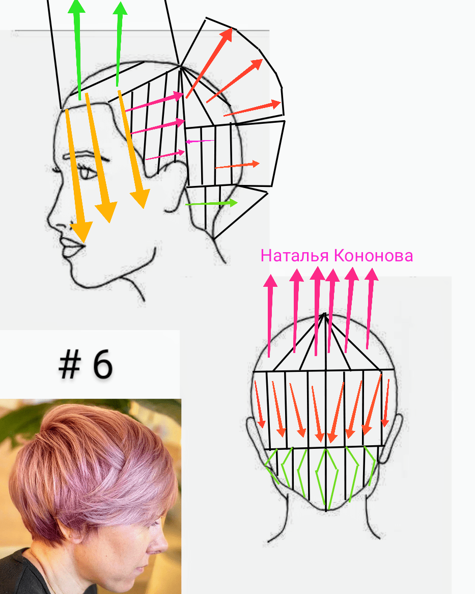 Схемы стрижек. Пикси стрижка схема стрижки. Схема стрижки Пикси Наталья Кононова. Стрижка Пикси схема выполнения стрижки. Схема стрижки Пикси на короткие волосы.