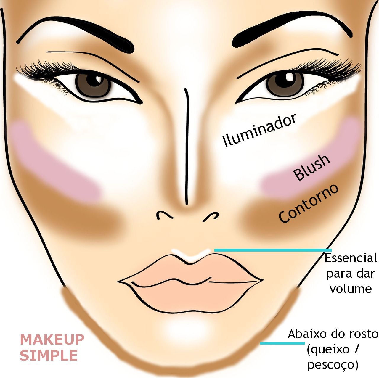 Консилер схема. Схема макияжа лица. Схема контуринга. Контур макияж.