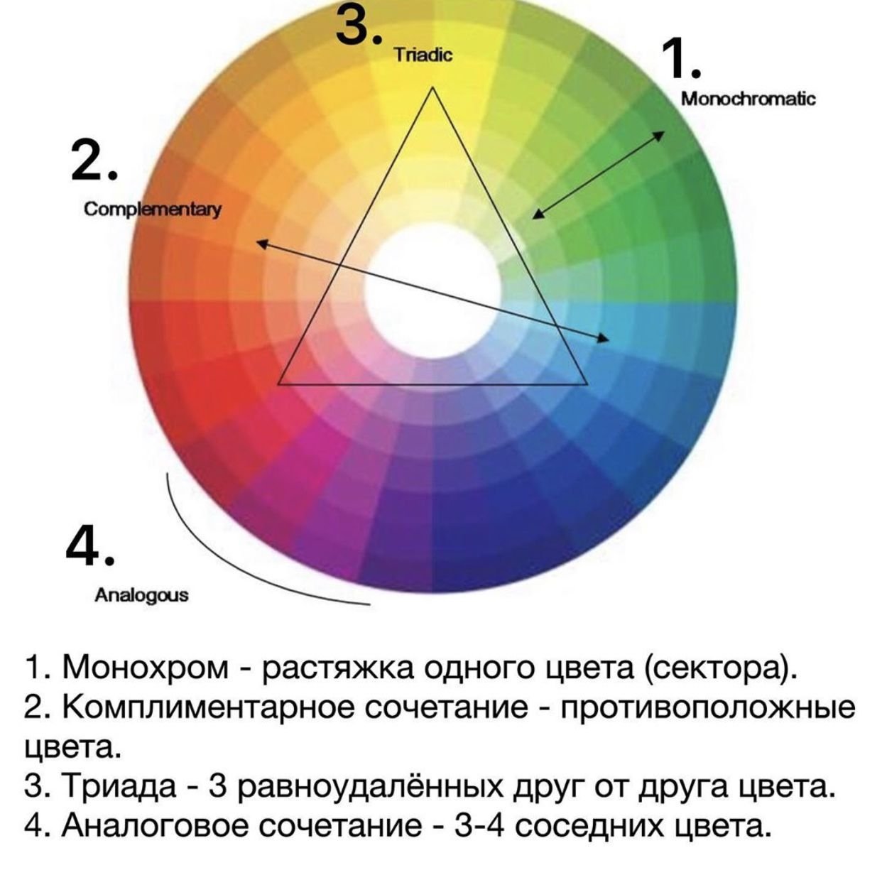 Треугольник цвета