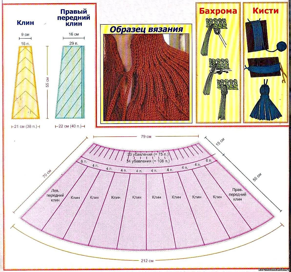 Схема вязания юбки плиссе спицами