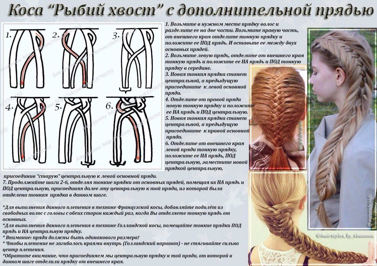 Техники плетения. Схема плетения колоска рыбий хвост. Плетение щучий хвост пошагово. Рыбий хвост косичка инструкция пошаговая. Щучий хвост коса пошагово.