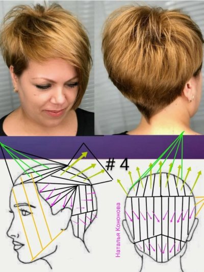Женская короткая стрижка пошагово