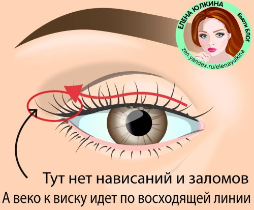 Стрелки для нависшего века и опущенных уголков